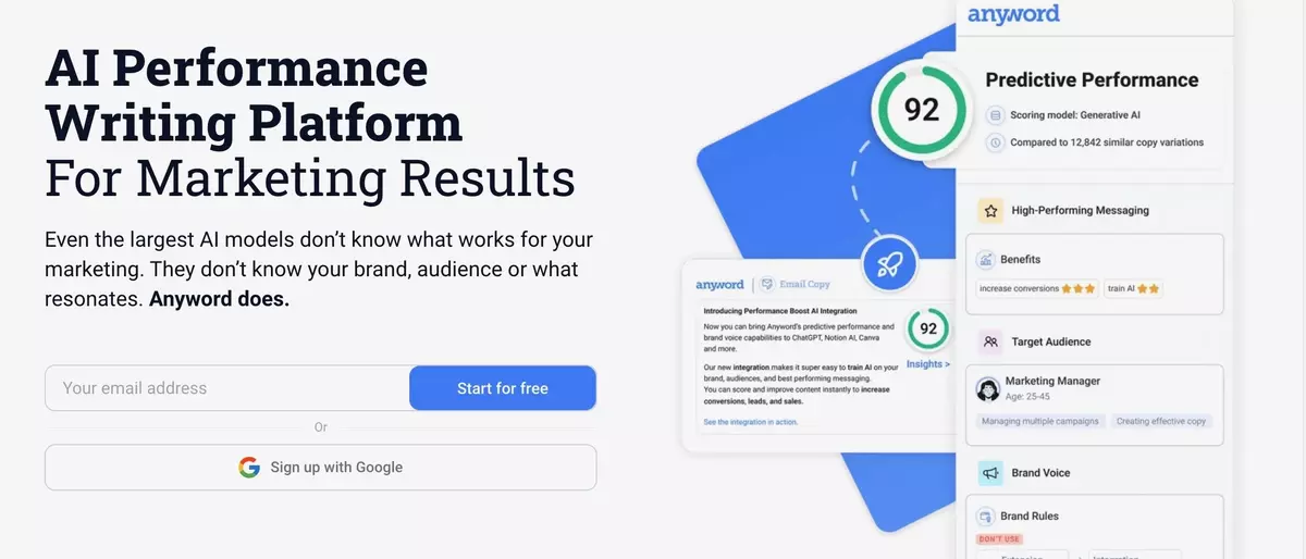 Homepage of Anyword showcasing its AI performance writing platform for marketing results. The main headline reads 'AI Performance Writing Platform For Marketing Results,' with subtext explaining that Anyword understands what works for your marketing. A 'Start for free' button is provided next to an option to sign up with Google. The image also displays a visual of the platform's predictive performance scoring model, showing a score of 92, and highlights features like high-performing messaging, target audience insights, and brand voice customization.