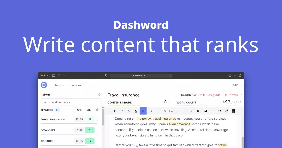 Dashword homepage featuring a blue background with the headline 'Write content that ranks.' Below the headline, there is an illustration of a content editor screen. The editor is working on a report titled 'Travel insurance' with a content grade of C+ and a word count of 493 out of a target 2,134. The left side of the screen shows keywords related to travel insurance, with metrics indicating average usage and the user's usage. The editor interface includes typical formatting tools and a text area where content is being written.