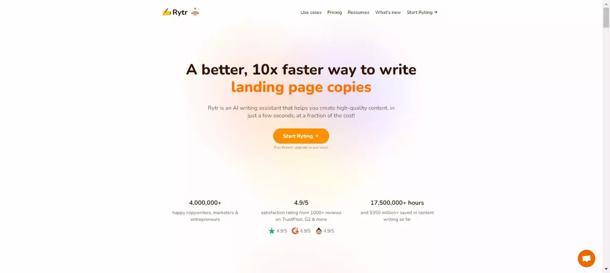 Rytr website screenshot with the headline 'A better, 10x faster way to write landing page copies.' The text promotes Rytr as an AI writing assistant that helps create high-quality content quickly and cost-effectively. There is a 'Start Ryting' button in the center. The image also highlights user statistics: over 4,000,000 happy copywriters, marketers, and entrepreneurs; a 4.9/5 satisfaction rating from over 1000 reviews on TrustPilot, G2, and more; and over 17,500,000 hours and $350 million saved in content writing so far.