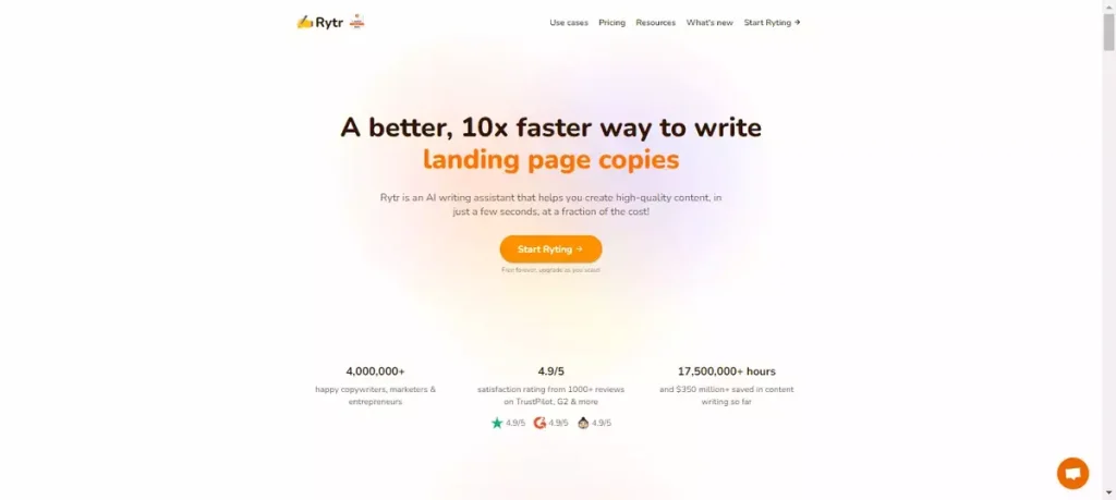 A promotional banner for Rytr, showcasing its AI writing assistant that helps users create high-quality content quickly and affordably. The banner highlights the main benefit with the text 'A better, 10x faster way to write landing page copies.' A call-to-action button in the center invites users to 'Start Ryting' with a note that it's free forever. Additional information at the bottom mentions over 4,000,000 happy users, a 4.9/5 satisfaction rating from over 1000+ reviews on TrustPilot and G2, and 17,500,000+ hours saved in content writing. The top navigation menu includes links to Use Cases, Pricing, Resources, What's New, and Start Ryting.